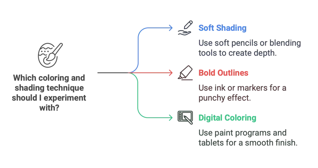 Experiment with Colors and Shading